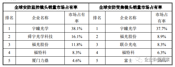 宇瞳光學ipo辛酸淚曾踩雷正中珠江被中止與供應商關係匪淺遭質疑