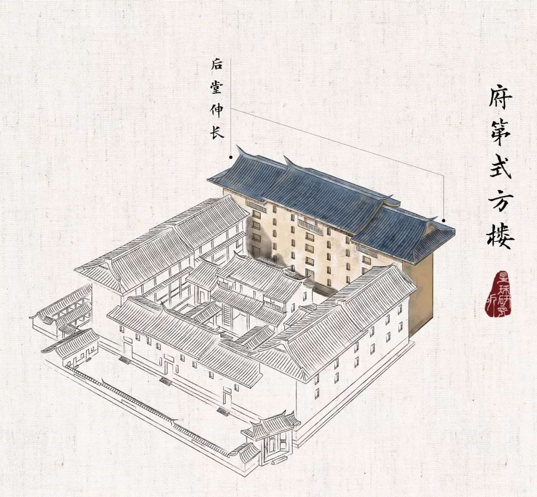 为什么会土楼有圆有方?