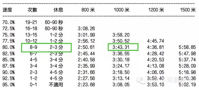 亚索800配速对照表图片