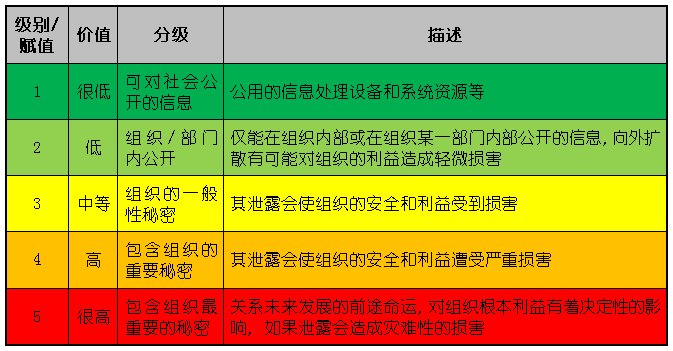 大讲堂丨信息安全之风险评估