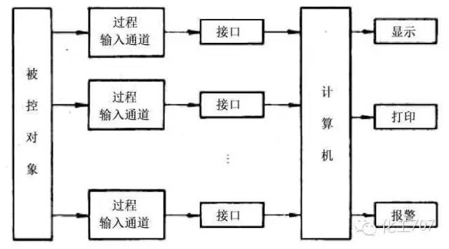 化工厂的大脑dcs 它的结构如此精妙