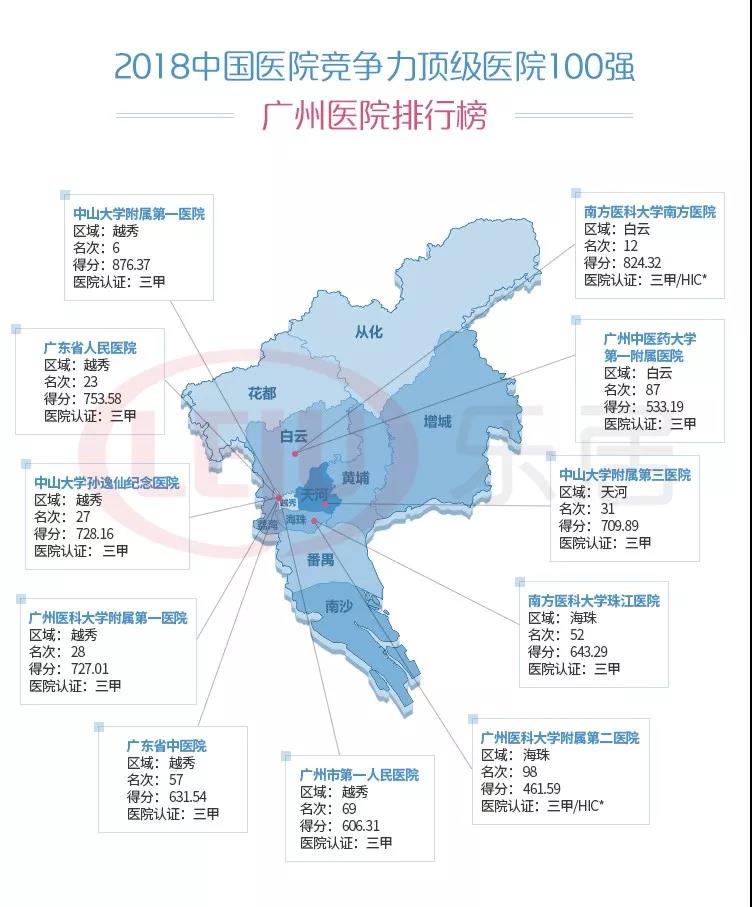 广州市医院分布地图图片