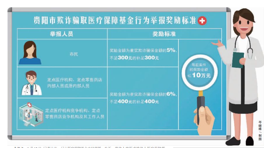根据《实施细则,举报案件一经查实,将对举报人予以奖励,每起案件最
