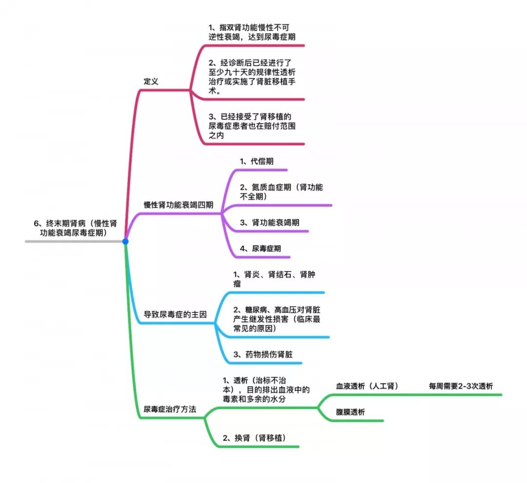 器官移植思维导图图片