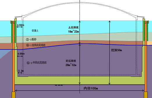 地下土层100米结构图图片