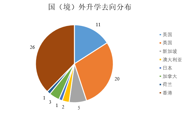 王月 郭永平 赵晨 朱立博 李嘉婕约翰霍普斯金大学:蒋家祺杜克大学