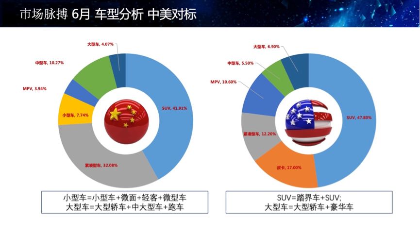 中美市场脉搏对标报告_搜狐汽车_搜狐网