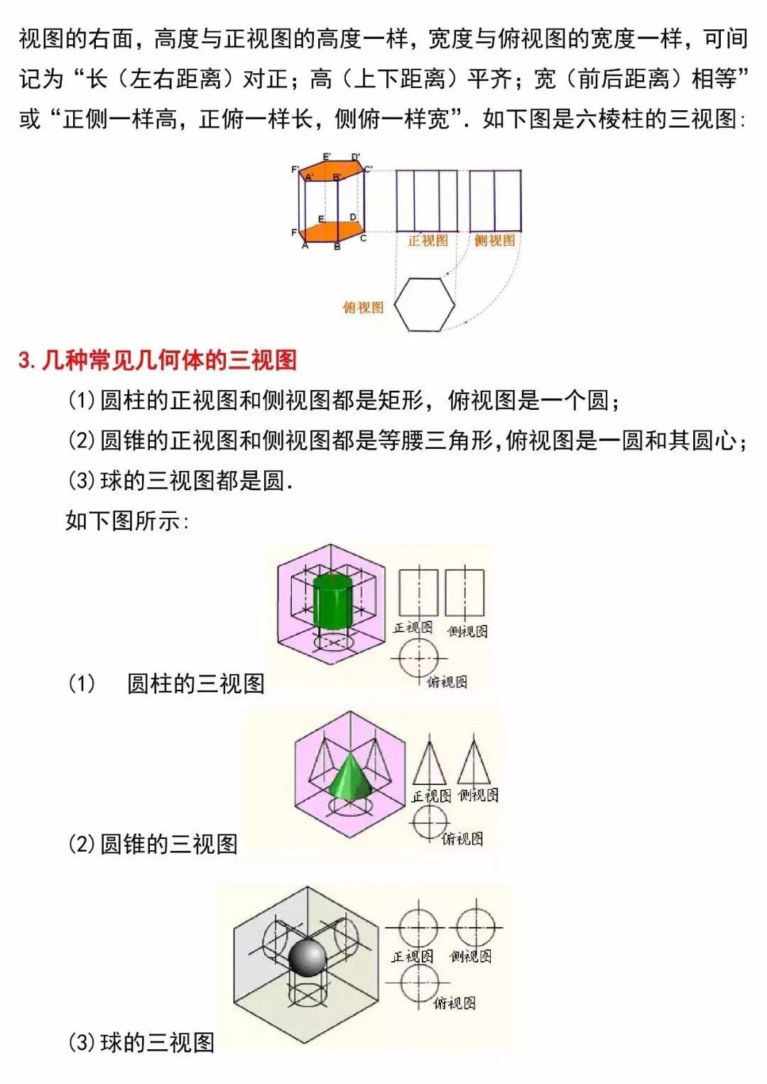 必看高中数学空间几何体的三视图和直观图的知识点汇总