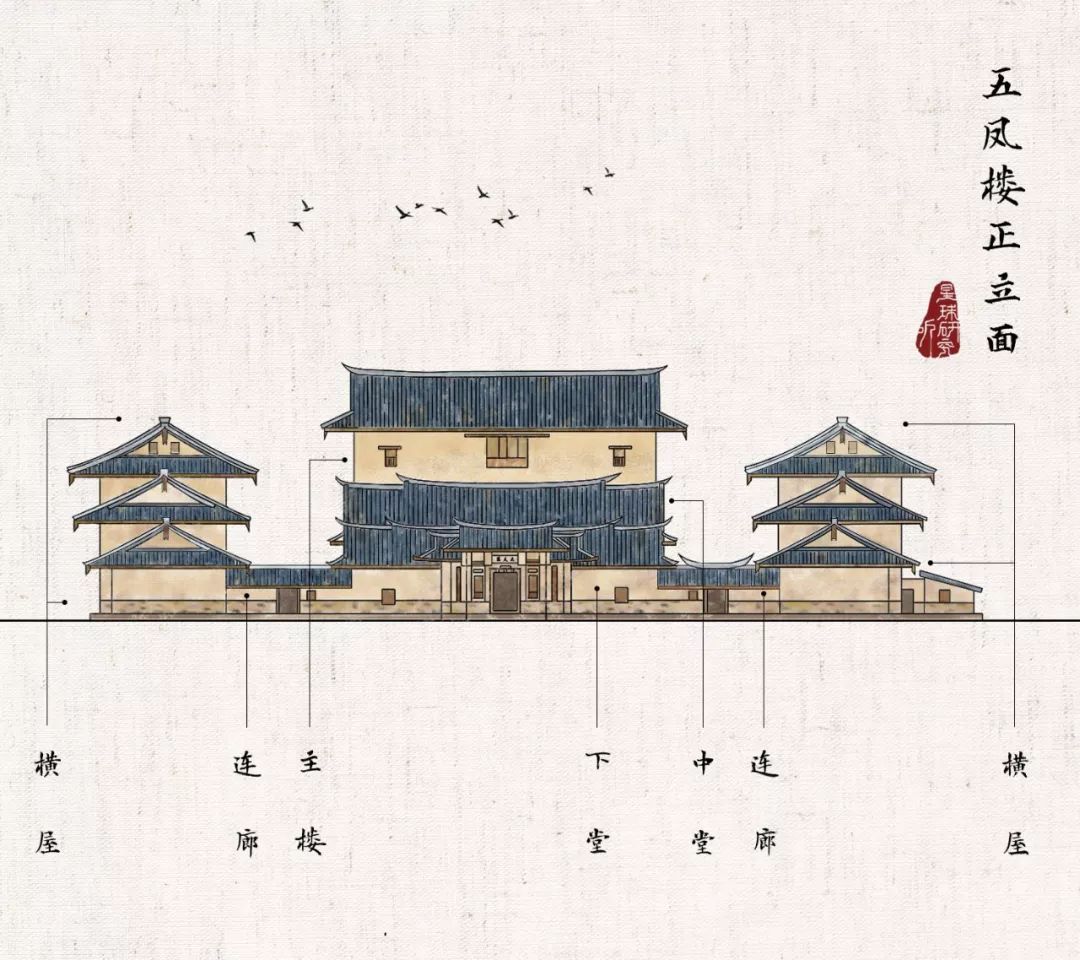 为什么会土楼有圆有方?