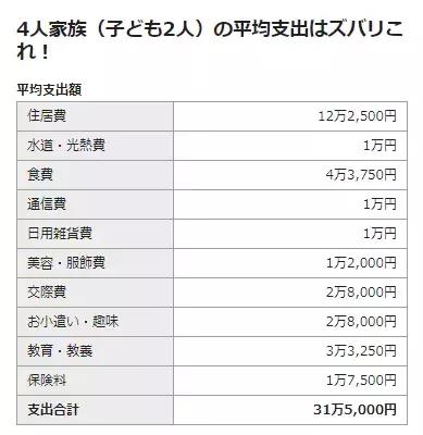 在日本到底赚多少钱才够生活呢