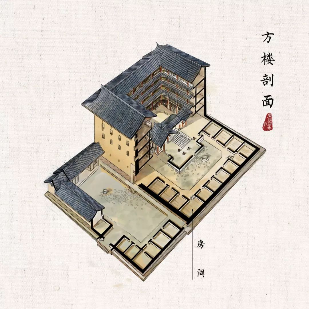为什么会土楼有圆有方?