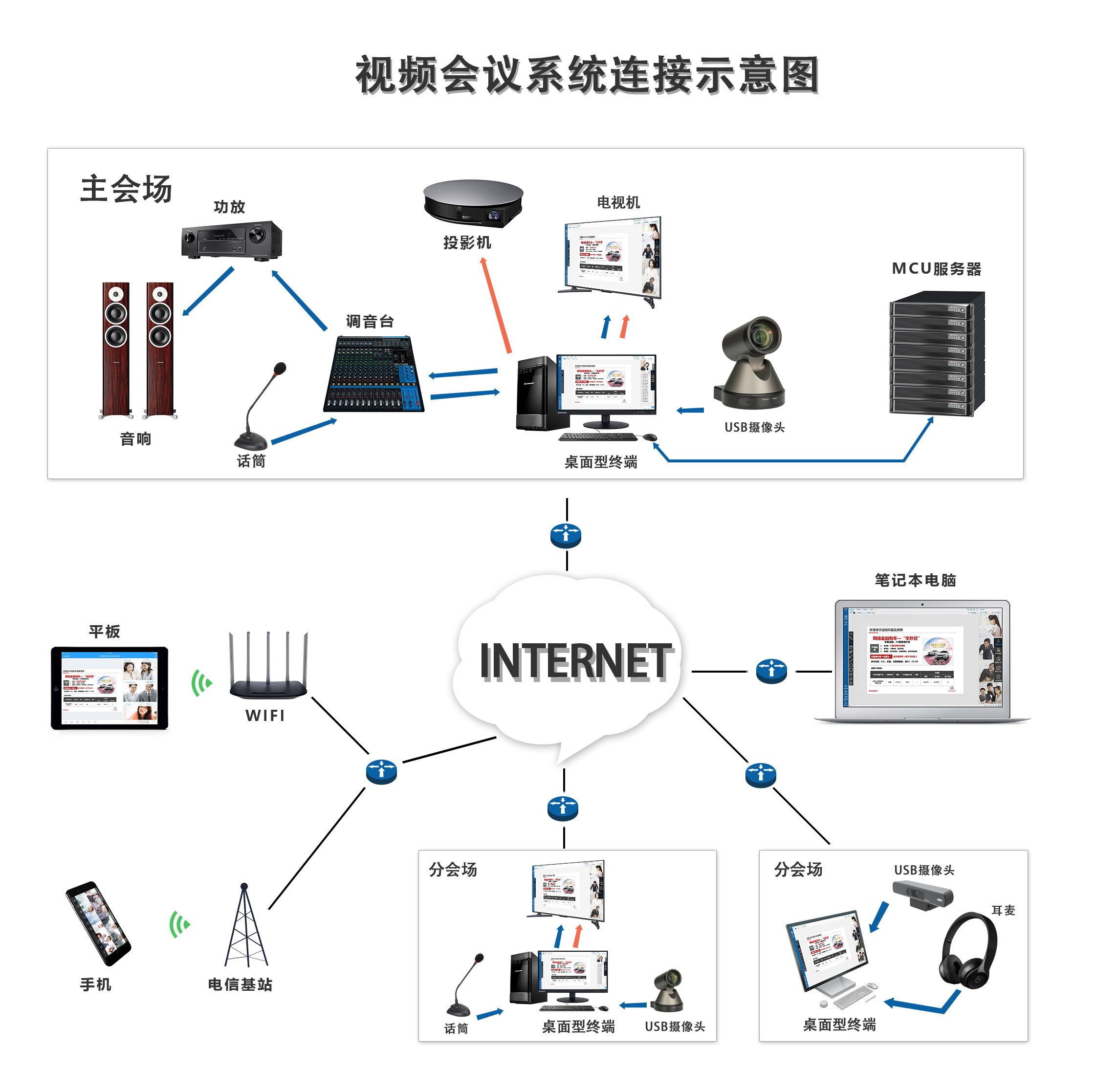 会议系统架构图图片