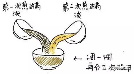 中药煎服方法大全自己收好发给朋友67