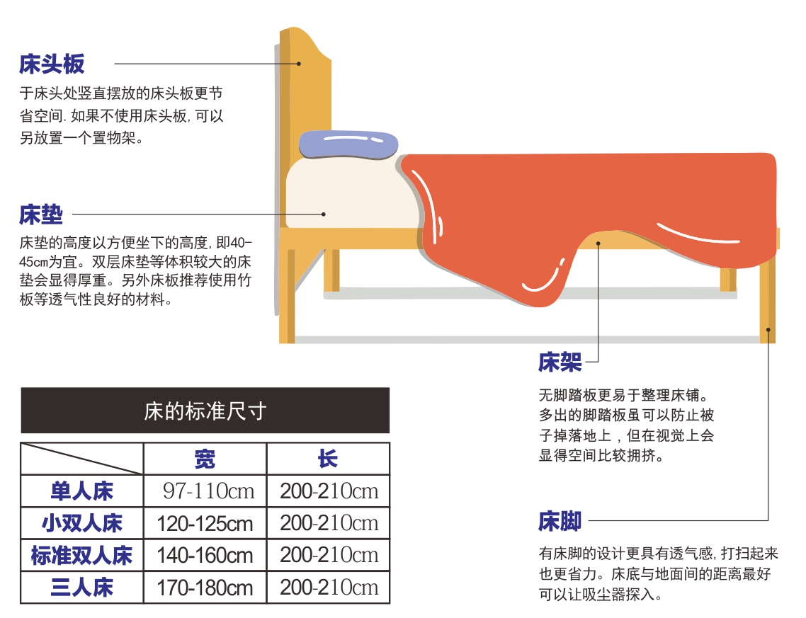 床和远是什么结构图片