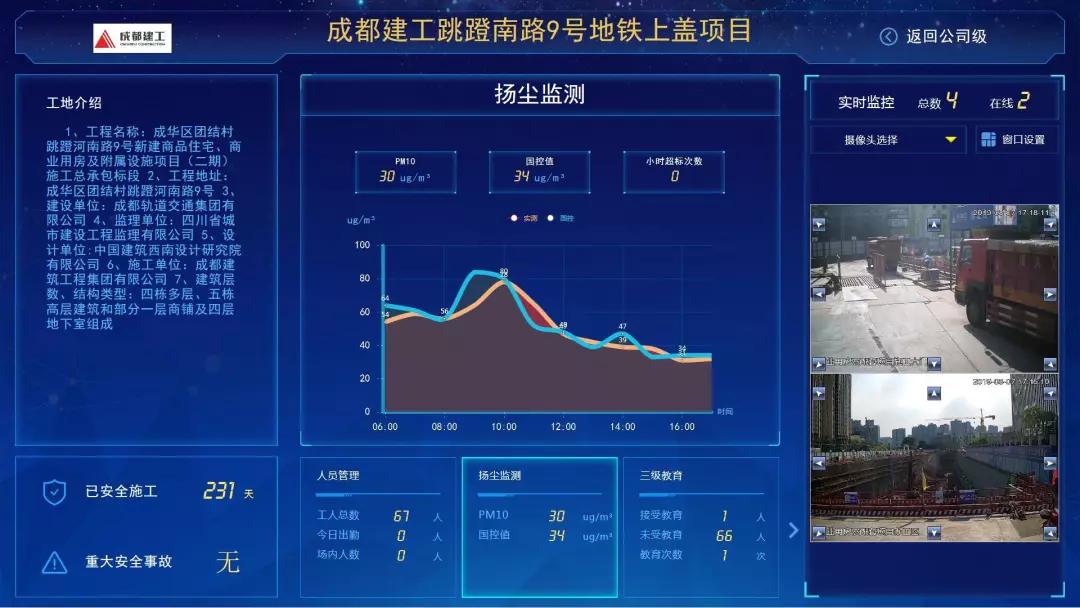 案例丨首个tod发展理念地铁上盖项目跳蹬河智慧工地建设
