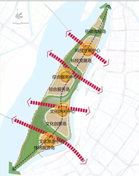 江心洲规划为一链一廊四轴五岛三中心;南京唯一24公里环岛慢行步道,10