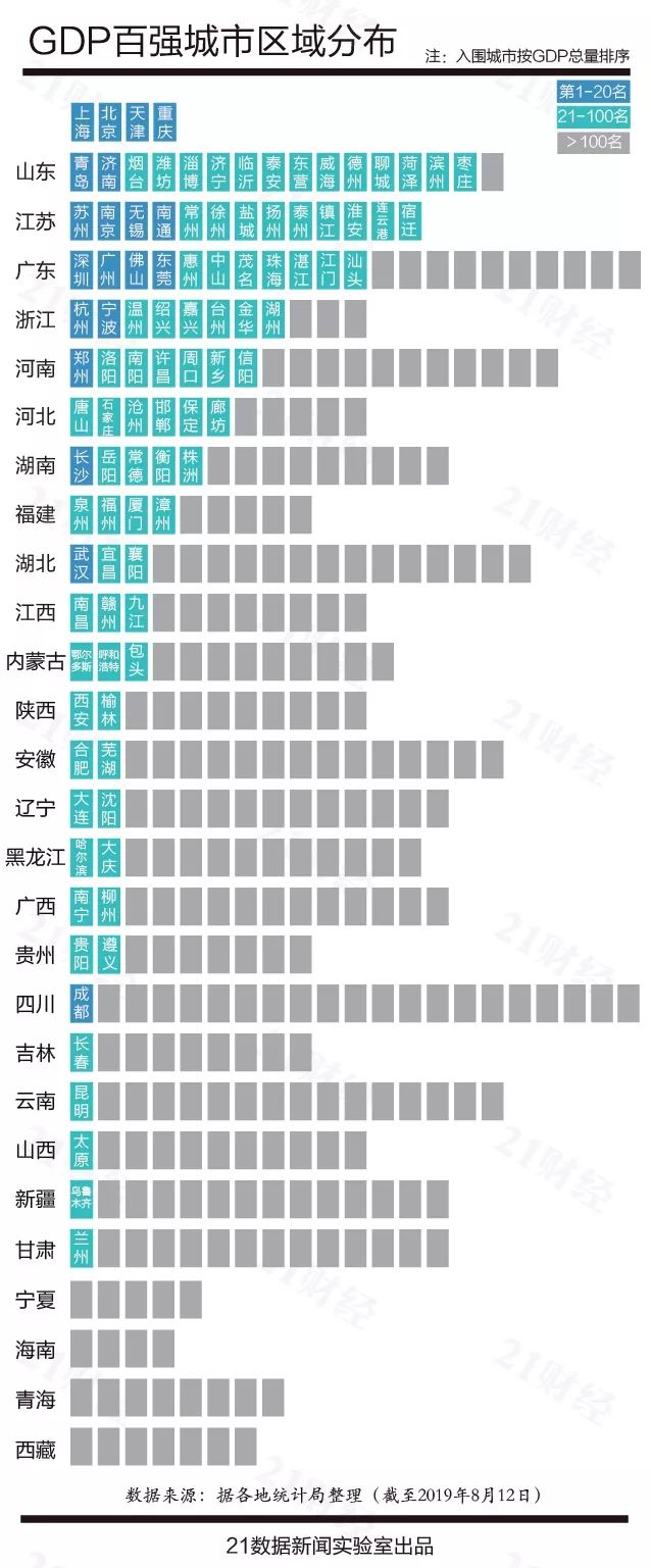 中国城市GDP排名2019图片