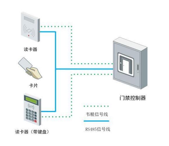 凯帕斯门禁读卡器带按键感应门禁读卡器技术参数