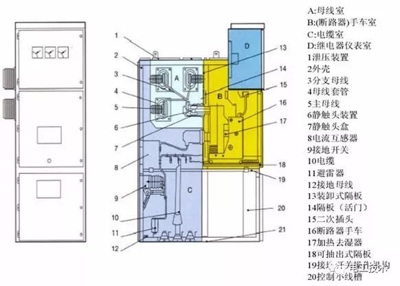 详解高压开关柜的送停电操作,故障判断处理_接地