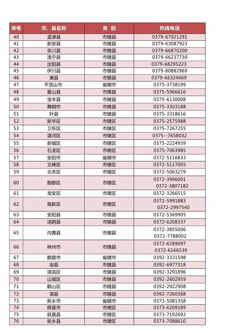 最全河南生源地信用助学贷款高校学生资助热线电话汇总
