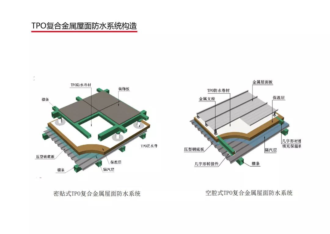 东方雨虹之防水系统篇