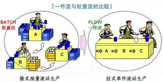 工廠精益生產流水線佈局圖到底哪種最科學