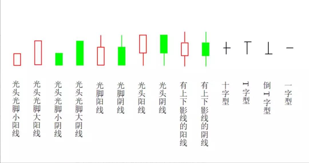 下影线图解图片