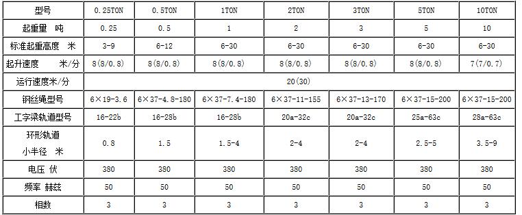 工字钢轨道的范围是16