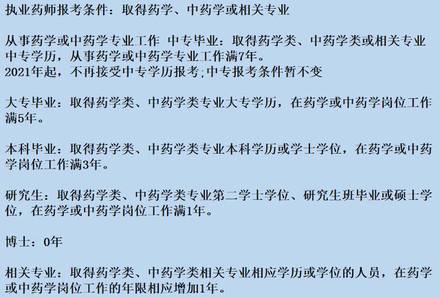 2019執業藥師報名已開啟,這4件事情護士|藥店備考人員!須要知道