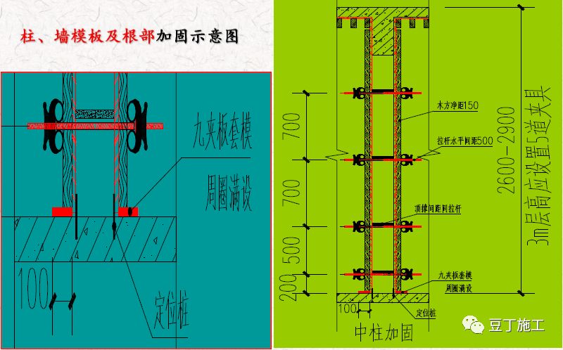 (十一)剪力墙模板支设及加固示意图严格按照楼面线校正梁底梁底板没