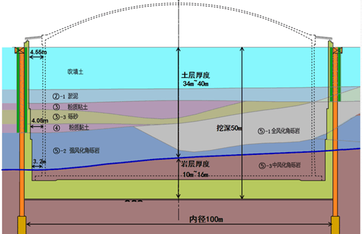 地下土层100米结构图图片