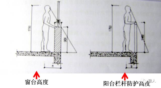 民用建筑栏杆高度如何规定这篇文章终于讲清了