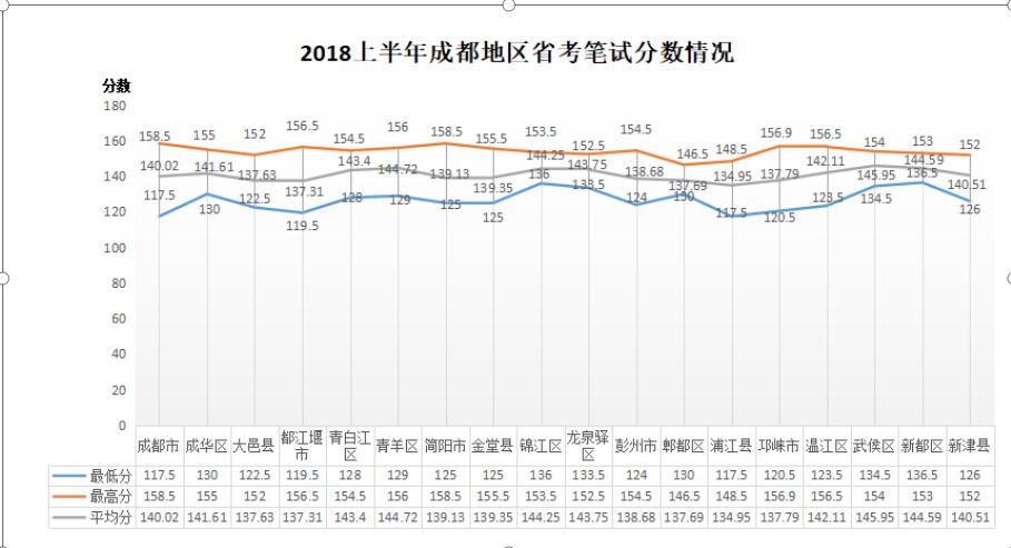 成都公务员工资(成都公务员工资如何)