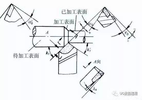 前角后角主偏角副图解图片