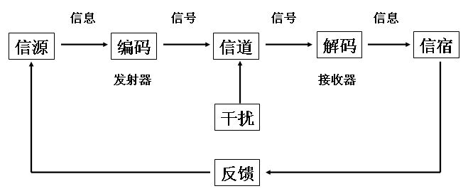 datafocus 让你与数据对话
