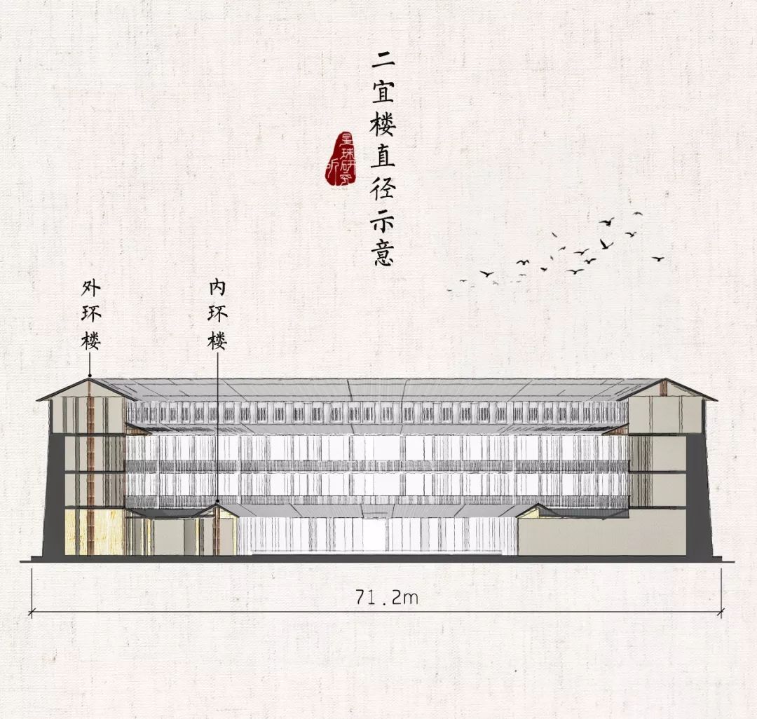 为什么会土楼有圆有方?-搜狐大视野-搜狐新闻