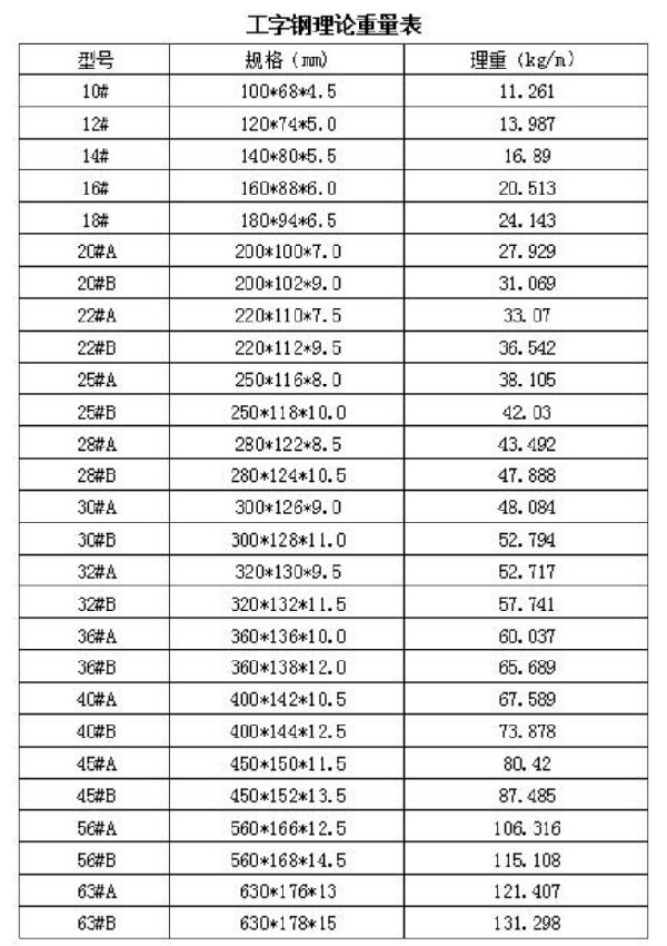 20b工字钢规格图片