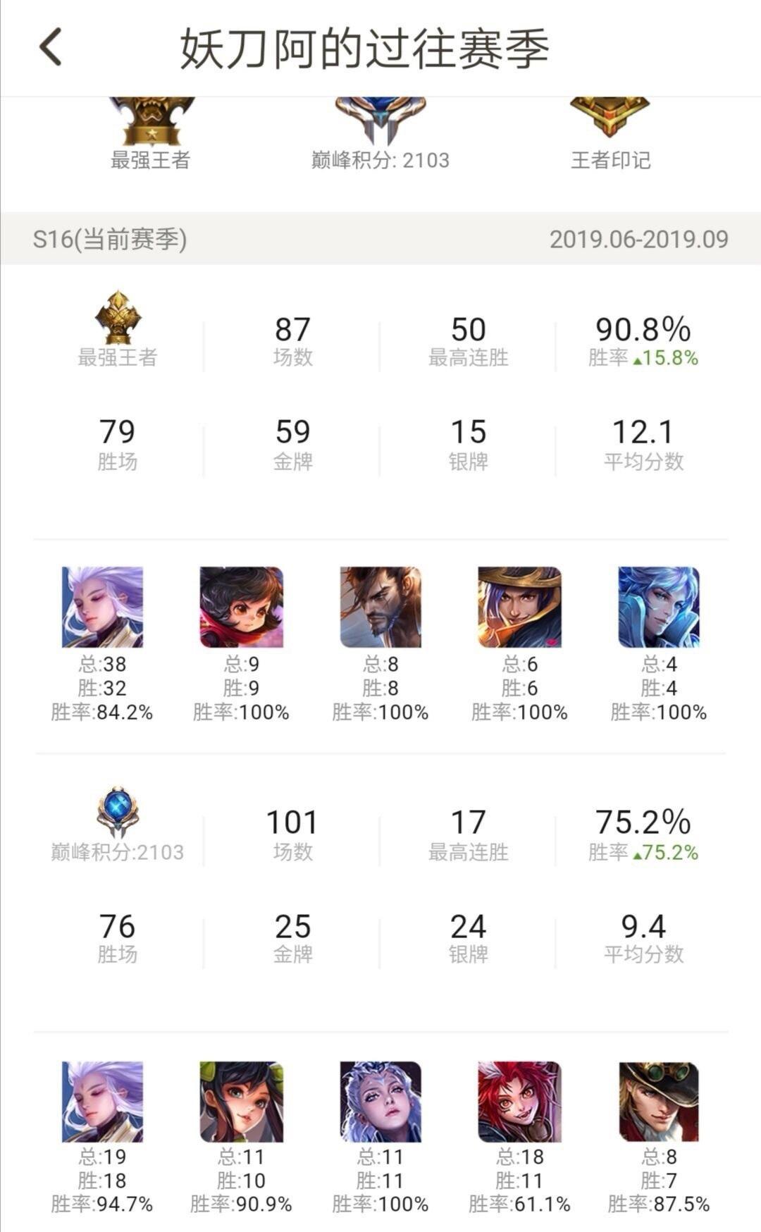 王者荣耀:qghappy引入新人打野妖刀 被爆曾是高分巅峰赛演员