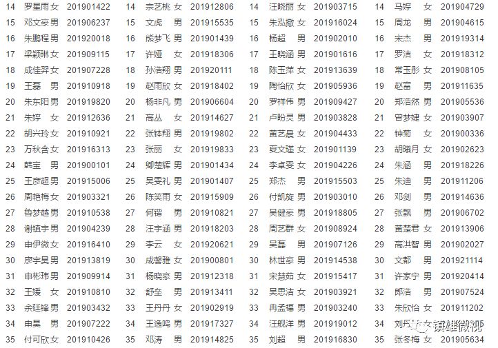 镇雄中学城南中学2019年七年级新生分班名单出来了附班主任姓名和电话