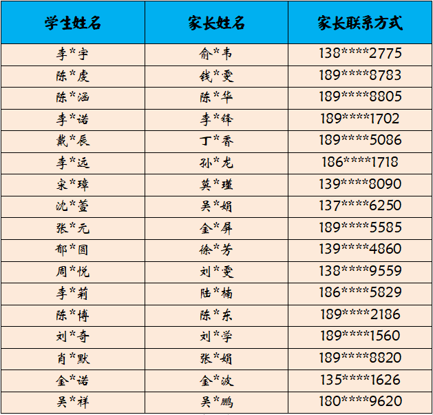 "食品安全小卫士"夏令营名单出炉啦!有你的名字吗?