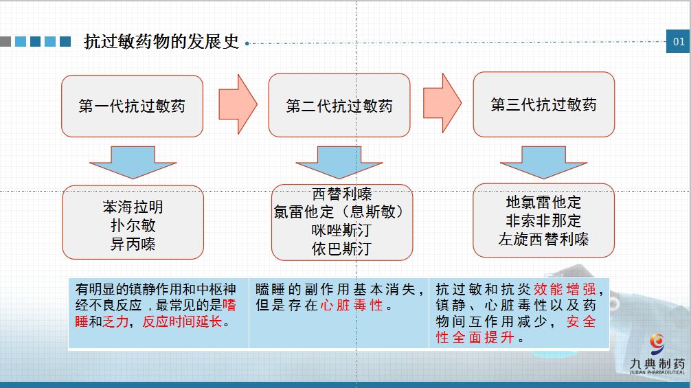 敏使朗药理机制图片