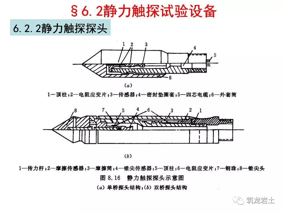 静力触探深度图片