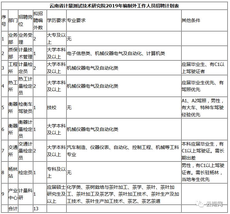 云南招聘网
