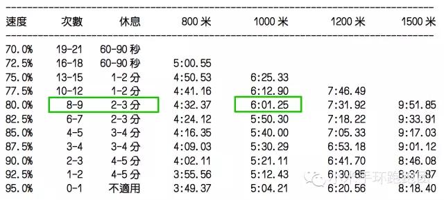 馬拉松目標成績:4小時56分馬拉松目標成績:4小時30分馬拉松目標成績:4