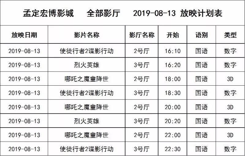 《8月13日影讯》《哪吒》《烈火英雄》《使徒行者2谍影行动》火热上映