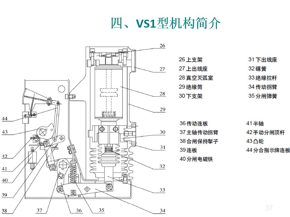 vd4/vs1机构长啥样?