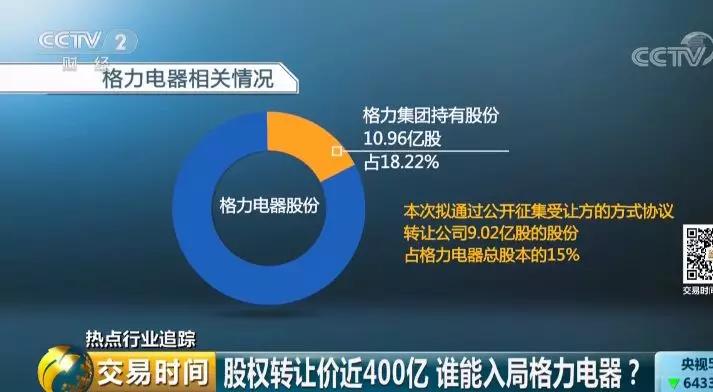 格力電器15股權公開轉讓但有幾個條件有400億有資源有能力