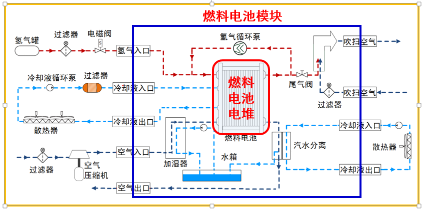 技术成果hd85燃料电池系统