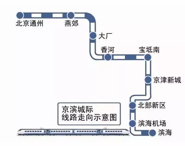 大兴机场联络线图片