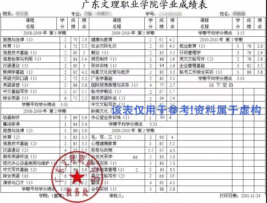 资讯想参加广东专插本考试需要准备什么报名材料